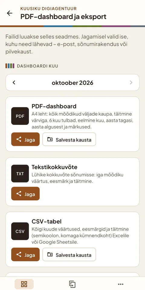 Ekspordi ekraan: PDF-dashboard, tekstikokkuvõte, CSV-tabel ja projektifail