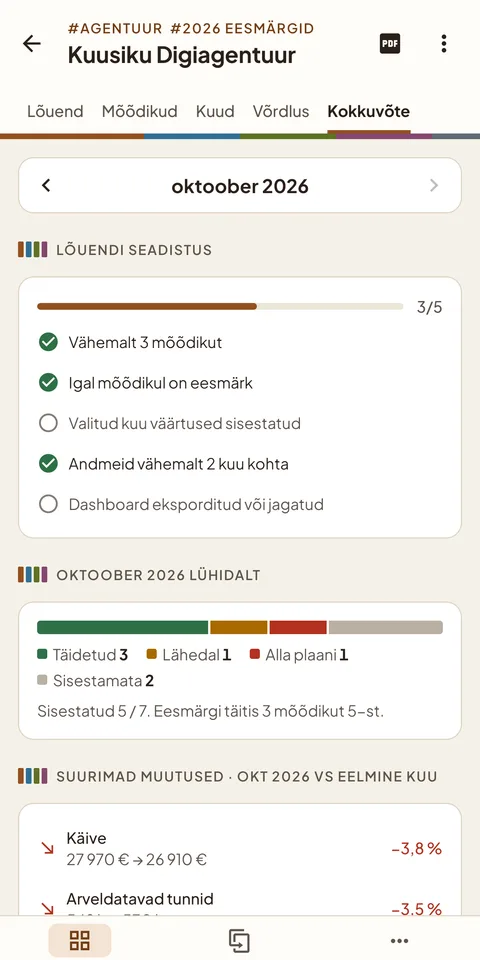 Kokkuvõte: seadistus, kuu lühidalt ja suurimad muutused